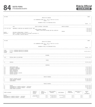 84

sexta-feira

27 de dezembro de 2013

Diário Oficial
GUARUJÁ

-------------------------------------------------------------------------------------------------------------------------------------------------------------------------------------------------------| CN-SIFPM
CONAM
|
|
MUNICIPIO DE GUARUJA
|
|
|
|
LEI ORCAMENTARIA ANUAL 2014 - LEI No. 04068 DE 12/12/2013
|
|
QUADRO I - B
|
|
|
|
ORCAMENTOS FISCAL E DA SEGURIDADE SOCIAL
|
|
Pagina
43 |
--------------------------------------------------------------------------------------------------------------------------------------------------------------------------------------------------------|---------------------------------------------------------------------------------------------------------------------------------------------------------------------------------------------------------|
|
ACAO
GRUPO DE DESPESA / MODALIDADE
FONTE DE RECURSO
|
|---------------------------------------------------------------------------------------------------------------------------------------------------------------------------------------------------------|
|12.367.1002.2088
MANUTENCAO E AMPLIACAO DAS PARCERIAS DA EDUC. ESPE
1.356.000,00|
|
OUTRAS DESPESAS CORRENTES
1.356.000,00|
|
TRANSF.A INSTITUICOES PRIVADAS SEM FINS LUCRATIVOS
1.356.000,00|
|
TESOURO
1.356.000,00|
|PRODUTO
:
ENTIDADES SUBVENCIONADAS ( UNIDADE ) :
4
|
|DESCRICAO :
Manter o repasse de subvencoes as entidades conveniadas e A
|
|
PM's vinculadas a educacao especial.
|
---------------------------------------------------------------------------------------------------------------------------------------------------------------------------------------------------------

-------------------------------------------------------------------------------------------------------------------------------------------------------------------------------------------------------| CN-SIFPM
CONAM
|
|
MUNICIPIO DE GUARUJA
|
|
|
|
LEI ORCAMENTARIA ANUAL 2014 - LEI No. 04068 DE 12/12/2013
|
|
QUADRO I - B
|
|
|
|
ORCAMENTOS FISCAL E DA SEGURIDADE SOCIAL
|
|
Pagina
44 |
----------------------------------------------------------------------------------------------------------------------------------------------------------------------------------------------------------------------------------------------------------------------------------------------------------------------------------------------------------------------------------------------------------------| ORGAO
: 12.00.00 SECRETARIA MUNICIPAL DE EDUCACAO
|
| UNIDADE
: 12.01.00 SECRETARIA MUNICIPAL DE EDUCACAO
358.782.000,00 |
| ESFERA
: FISCAL
|
----------------------------------------------------------------------------------------------------------------------------------------------------------------------------------------------------------------------------------------------------------------------------------------------------------------------------------------------------------------------------------------------------------------|
PROGRAMA
|
|---------------------------------------------------------------------------------------------------------------------------------------------------------------------------------------------------------|
| 1002
EDUCACAO AMPLA E DE QUALIDADE
358.782.000,00|
----------------------------------------------------------------------------------------------------------------------------------------------------------------------------------------------------------------------------------------------------------------------------------------------------------------------------------------------------------------------------------------------------------------|
FUNCAO
|
|---------------------------------------------------------------------------------------------------------------------------------------------------------------------------------------------------------|
| 12
EDUCACAO
358.782.000,00|
----------------------------------------------------------------------------------------------------------------------------------------------------------------------------------------------------------------------------------------------------------------------------------------------------------------------------------------------------------------------------------------------------------------|
SUBFUNCAO
|
|---------------------------------------------------------------------------------------------------------------------------------------------------------------------------------------------------------|
| 122
ADMINISTRACAO GERAL
44.329.000,00|
| 244
ASSISTENCIA COMUNITARIA
13.710.000,00|
| 306
ALIMENTACAO E NUTRICAO
33.960.000,00|
| 361
ENSINO FUNDAMENTAL
151.003.000,00|
| 363
ENSINO PROFISSIONAL
3.213.000,00|
| 365
EDUCACAO INFANTIL
95.573.000,00|
| 366
EDUCACAO DE JOVENS E ADULTOS
6.154.000,00|
| 367
EDUCACAO ESPECIAL
10.840.000,00|
----------------------------------------------------------------------------------------------------------------------------------------------------------------------------------------------------------------------------------------------------------------------------------------------------------------------------------------------------------------------------------------------------------------|
GRUPO DE DESPESA
|
|---------------------------------------------------------------------------------------------------------------------------------------------------------------------------------------------------------|
| 1
PESSOAL E ENCARGOS SOCIAIS
201.052.000,00|
| 3
OUTRAS DESPESAS CORRENTES
137.682.000,00|
| 4
INVESTIMENTOS
20.048.000,00|
----------------------------------------------------------------------------------------------------------------------------------------------------------------------------------------------------------------------------------------------------------------------------------------------------------------------------------------------------------------------------------------------------------------|
FONTE DE RECURSO
|
|---------------------------------------------------------------------------------------------------------------------------------------------------------------------------------------------------------|
| 01
TESOURO
190.000.000,00|
| 02
TRANSFERENCIAS E CONVENIOS ESTADUAIS - VINCULADOS
140.541.000,00|
| 05
TRANSFERENCIAS E CONVENIOS FEDERAIS - VINCULADOS
27.951.000,00|
| 06
OUTRAS FONTES DE RECURSOS
290.000,00|
---------------------------------------------------------------------------------------------------------------------------------------------------------------------------------------------------------------------------------------------------------------------------------------------------------------------------------------------------------------------------------------------------------------|
|
PESSOAL E
|
JUROS E
| OUTRAS DESPESAS |
|
INVERSOES
| AMORTIZACAO DA
|
RESERVA
|
| FONTE DE RECURSO
|
ENCARGOS
|
ENCARGOS DA
|
CORRENTES
|
INVESTIMENTOS
|
FINANCEIRAS
|
DIVIDA
|
DE
|
|
|
SOCIAIS
|
DIVIDA
|
|
|
|
|
CONTINGENCIA
|
|---------------------------------------------------------------------------------------------------------------------------------------------------------------------------------------------------------|
|TESOURO
|
66.105.000,00 |
0,00 |
107.802.000,00 |
16.093.000,00 |
0,00 |
0,00 |
0,00 |
|TRANSFERENCIAS E CONVENIOS ESTADUAIS - VINCULADOS
|
134.947.000,00 |
0,00 |
5.594.000,00 |
0,00 |
0,00 |
0,00 |
0,00 |
|TRANSFERENCIAS E CONVENIOS FEDERAIS - VINCULADOS
|
0,00 |
0,00 |
23.996.000,00 |
3.955.000,00 |
0,00 |
0,00 |
0,00 |
---------------------------------------------------------------------------------------------------------------------------------------------------------------------------------------------------------

 