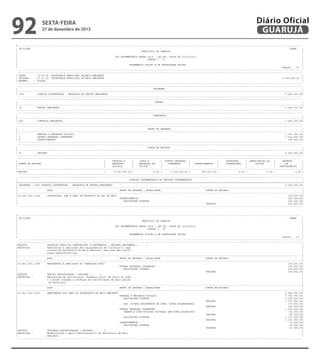 92

sexta-feira

27 de dezembro de 2013

Diário Oficial
GUARUJÁ

-------------------------------------------------------------------------------------------------------------------------------------------------------------------------------------------------------| CN-SIFPM
CONAM
|
|
MUNICIPIO DE GUARUJA
|
|
|
|
LEI ORCAMENTARIA ANUAL 2014 - LEI No. 04068 DE 12/12/2013
|
|
QUADRO I - B
|
|
|
|
ORCAMENTOS FISCAL E DA SEGURIDADE SOCIAL
|
|
Pagina
60 |
----------------------------------------------------------------------------------------------------------------------------------------------------------------------------------------------------------------------------------------------------------------------------------------------------------------------------------------------------------------------------------------------------------------| ORGAO
: 15.00.00 SECRETARIA MUNICIPAL DE MEIO AMBIENTE
|
| UNIDADE
: 15.01.00 SECRETARIA MUNICIPAL DE MEIO AMBIENTE
5.244.000,00 |
| ESFERA
: FISCAL
|
----------------------------------------------------------------------------------------------------------------------------------------------------------------------------------------------------------------------------------------------------------------------------------------------------------------------------------------------------------------------------------------------------------------|
PROGRAMA
|
|---------------------------------------------------------------------------------------------------------------------------------------------------------------------------------------------------------|
| 3001
GUARUJA SUSTENTAVEL - MELHORIA DA GESTAO AMBIENTAL
5.244.000,00|
----------------------------------------------------------------------------------------------------------------------------------------------------------------------------------------------------------------------------------------------------------------------------------------------------------------------------------------------------------------------------------------------------------------|
FUNCAO
|
|---------------------------------------------------------------------------------------------------------------------------------------------------------------------------------------------------------|
| 18
GESTAO AMBIENTAL
5.244.000,00|
----------------------------------------------------------------------------------------------------------------------------------------------------------------------------------------------------------------------------------------------------------------------------------------------------------------------------------------------------------------------------------------------------------------|
SUBFUNCAO
|
|---------------------------------------------------------------------------------------------------------------------------------------------------------------------------------------------------------|
| 542
CONTROLE AMBIENTAL
5.244.000,00|
----------------------------------------------------------------------------------------------------------------------------------------------------------------------------------------------------------------------------------------------------------------------------------------------------------------------------------------------------------------------------------------------------------------|
GRUPO DE DESPESA
|
|---------------------------------------------------------------------------------------------------------------------------------------------------------------------------------------------------------|
| 1
PESSOAL E ENCARGOS SOCIAIS
3.740.000,00|
| 3
OUTRAS DESPESAS CORRENTES
1.314.000,00|
| 4
INVESTIMENTOS
190.000,00|
----------------------------------------------------------------------------------------------------------------------------------------------------------------------------------------------------------------------------------------------------------------------------------------------------------------------------------------------------------------------------------------------------------------|
FONTE DE RECURSO
|
|---------------------------------------------------------------------------------------------------------------------------------------------------------------------------------------------------------|
| 01
TESOURO
5.244.000,00|
---------------------------------------------------------------------------------------------------------------------------------------------------------------------------------------------------------------------------------------------------------------------------------------------------------------------------------------------------------------------------------------------------------------|
|
PESSOAL E
|
JUROS E
| OUTRAS DESPESAS |
|
INVERSOES
| AMORTIZACAO DA
|
RESERVA
|
| FONTE DE RECURSO
|
ENCARGOS
|
ENCARGOS DA
|
CORRENTES
|
INVESTIMENTOS
|
FINANCEIRAS
|
DIVIDA
|
DE
|
|
|
SOCIAIS
|
DIVIDA
|
|
|
|
|
CONTINGENCIA
|
|---------------------------------------------------------------------------------------------------------------------------------------------------------------------------------------------------------|
|TESOURO
|
3.740.000,00 |
0,00 |
1.314.000,00 |
190.000,00 |
0,00 |
0,00 |
0,00 |
----------------------------------------------------------------------------------------------------------------------------------------------------------------------------------------------------------------------------------------------------------------------------------------------------------------------------------------------------------------------------------------------------------------|
DOTACAO ORCAMENTARIA DA UNIDADE ORCAMENTARIA
|
|=========================================================================================================================================================================================================|
| PROGRAMA : 3001 GUARUJA SUSTENTAVEL - MELHORIA DA GESTAO AMBIENTAL
5.244.000,00|
|---------------------------------------------------------------------------------------------------------------------------------------------------------------------------------------------------------|
|
ACAO
GRUPO DE DESPESA / MODALIDADE
FONTE DE RECURSO
|
|---------------------------------------------------------------------------------------------------------------------------------------------------------------------------------------------------------|
|18.542.3001.1022
CONSTRUCAO, REF E AMPL DE PROPRIOS DA SEC DE MEIO
160.000,00|
|
INVESTIMENTOS
160.000,00|
|
APLICACOES DIRETAS
160.000,00|
|
TESOURO
160.000,00|
---------------------------------------------------------------------------------------------------------------------------------------------------------------------------------------------------------

-------------------------------------------------------------------------------------------------------------------------------------------------------------------------------------------------------| CN-SIFPM
CONAM
|
|
MUNICIPIO DE GUARUJA
|
|
|
|
LEI ORCAMENTARIA ANUAL 2014 - LEI No. 04068 DE 12/12/2013
|
|
QUADRO I - B
|
|
|
|
ORCAMENTOS FISCAL E DA SEGURIDADE SOCIAL
|
|
Pagina
61 |
----------------------------------------------------------------------------------------------------------------------------------------------------------------------------------------------------------------------------------------------------------------------------------------------------------------------------------------------------------------------------------------------------------------|PRODUTO
:
PROPRIOS PUBLICOS CONSTRUIDOS E REFORMADOS ( UNIDADE REFORMADA ) :
1
|
|DESCRICAO :
Manutencao e ampliacao dos equipamentos de visitacao e capa
|
|
citacao da Secretaria de Meio Ambiente, bem como das instal
|
|
acoes administrativas.
|
|---------------------------------------------------------------------------------------------------------------------------------------------------------------------------------------------------------|
|
ACAO
GRUPO DE DESPESA / MODALIDADE
FONTE DE RECURSO
|
|---------------------------------------------------------------------------------------------------------------------------------------------------------------------------------------------------------|
|18.542.3001.1088
MANUTENCAO E AMPLIACAO DO "BANDEIRA AZUL"
100.000,00|
|
OUTRAS DESPESAS CORRENTES
100.000,00|
|
APLICACOES DIRETAS
100.000,00|
|
TESOURO
100.000,00|
|PRODUTO
:
PRAIAS CERTIFICADAS ( UNIDADE ) :
1
|
|DESCRICAO :
Manutencao da certificacao "Bandeira Azul" da Praia do Tomb
|
|
o e acoes visando a obtencao de certificacao de mais praias
|
|
do municipio.
|
|---------------------------------------------------------------------------------------------------------------------------------------------------------------------------------------------------------|
|
ACAO
GRUPO DE DESPESA / MODALIDADE
FONTE DE RECURSO
|
|---------------------------------------------------------------------------------------------------------------------------------------------------------------------------------------------------------|
|18.542.3001.2047
MANUTENCAO DOS SERV DA SECRETARIA DE MEIO AMBIENTE
4.984.000,00|
|
PESSOAL E ENCARGOS SOCIAIS
3.740.000,00|
|
APLICACOES DIRETAS
3.570.000,00|
|
TESOURO
3.570.000,00|
|
APL. DIRETA DECORRENTE DE OPER. INTRA-ORCAMENTARIA
170.000,00|
|
TESOURO
170.000,00|
|
OUTRAS DESPESAS CORRENTES
1.214.000,00|
|
TRANSF.A INSTITUICOES PRIVADAS SEM FINS LUCRATIVOS
81.000,00|
|
TESOURO
81.000,00|
|
APLICACOES DIRETAS
1.133.000,00|
|
TESOURO
1.133.000,00|
|
INVESTIMENTOS
30.000,00|
|
APLICACOES DIRETAS
30.000,00|
|
TESOURO
30.000,00|
|PRODUTO
:
UNIDADES ADMINISTRADAS ( UNIDADE ) :
5
|
|DESCRICAO :
Modernizacao e Apoio administrativo da Secretaria de Meio
|
|
Ambiente.
|
---------------------------------------------------------------------------------------------------------------------------------------------------------------------------------------------------------

 