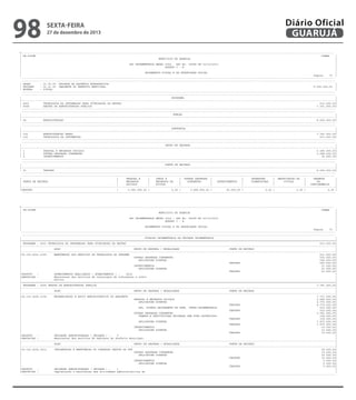 98

sexta-feira

27 de dezembro de 2013

Diário Oficial
GUARUJÁ

-------------------------------------------------------------------------------------------------------------------------------------------------------------------------------------------------------| CN-SIFPM
CONAM
|
|
MUNICIPIO DE GUARUJA
|
|
|
|
LEI ORCAMENTARIA ANUAL 2014 - LEI No. 04068 DE 12/12/2013
|
|
QUADRO I - B
|
|
|
|
ORCAMENTOS FISCAL E DA SEGURIDADE SOCIAL
|
|
Pagina
72 |
----------------------------------------------------------------------------------------------------------------------------------------------------------------------------------------------------------------------------------------------------------------------------------------------------------------------------------------------------------------------------------------------------------------| ORGAO
: 21.00.00 UNIDADE DE ASSUNTOS ESTRATEGICOS
|
| UNIDADE
: 21.01.00 GABINETE DO PREFEITO MUNICIPAL
8.004.000,00 |
| ESFERA
: FISCAL
|
----------------------------------------------------------------------------------------------------------------------------------------------------------------------------------------------------------------------------------------------------------------------------------------------------------------------------------------------------------------------------------------------------------------|
PROGRAMA
|
|---------------------------------------------------------------------------------------------------------------------------------------------------------------------------------------------------------|
| 4001
TECNOLOGIA DA INFORMACAO PARA OTIMIZACAO DA GESTAO
613.000,00|
| 4004
GESTAO DA ADMINISTRACAO PUBLICA
7.391.000,00|
----------------------------------------------------------------------------------------------------------------------------------------------------------------------------------------------------------------------------------------------------------------------------------------------------------------------------------------------------------------------------------------------------------------|
FUNCAO
|
|---------------------------------------------------------------------------------------------------------------------------------------------------------------------------------------------------------|
| 04
ADMINISTRACAO
8.004.000,00|
----------------------------------------------------------------------------------------------------------------------------------------------------------------------------------------------------------------------------------------------------------------------------------------------------------------------------------------------------------------------------------------------------------------|
SUBFUNCAO
|
|---------------------------------------------------------------------------------------------------------------------------------------------------------------------------------------------------------|
| 122
ADMINISTRACAO GERAL
7.391.000,00|
| 126
TECNOLOGIA DA INFORMACAO
613.000,00|
----------------------------------------------------------------------------------------------------------------------------------------------------------------------------------------------------------------------------------------------------------------------------------------------------------------------------------------------------------------------------------------------------------------|
GRUPO DE DESPESA
|
|---------------------------------------------------------------------------------------------------------------------------------------------------------------------------------------------------------|
| 1
PESSOAL E ENCARGOS SOCIAIS
5.280.000,00|
| 3
OUTRAS DESPESAS CORRENTES
2.688.000,00|
| 4
INVESTIMENTOS
36.000,00|
----------------------------------------------------------------------------------------------------------------------------------------------------------------------------------------------------------------------------------------------------------------------------------------------------------------------------------------------------------------------------------------------------------------|
FONTE DE RECURSO
|
|---------------------------------------------------------------------------------------------------------------------------------------------------------------------------------------------------------|
| 01
TESOURO
8.004.000,00|
---------------------------------------------------------------------------------------------------------------------------------------------------------------------------------------------------------------------------------------------------------------------------------------------------------------------------------------------------------------------------------------------------------------|
|
PESSOAL E
|
JUROS E
| OUTRAS DESPESAS |
|
INVERSOES
| AMORTIZACAO DA
|
RESERVA
|
| FONTE DE RECURSO
|
ENCARGOS
|
ENCARGOS DA
|
CORRENTES
|
INVESTIMENTOS
|
FINANCEIRAS
|
DIVIDA
|
DE
|
|
|
SOCIAIS
|
DIVIDA
|
|
|
|
|
CONTINGENCIA
|
|---------------------------------------------------------------------------------------------------------------------------------------------------------------------------------------------------------|
|TESOURO
|
5.280.000,00 |
0,00 |
2.688.000,00 |
36.000,00 |
0,00 |
0,00 |
0,00 |
---------------------------------------------------------------------------------------------------------------------------------------------------------------------------------------------------------

-------------------------------------------------------------------------------------------------------------------------------------------------------------------------------------------------------| CN-SIFPM
CONAM
|
|
MUNICIPIO DE GUARUJA
|
|
|
|
LEI ORCAMENTARIA ANUAL 2014 - LEI No. 04068 DE 12/12/2013
|
|
QUADRO I - B
|
|
|
|
ORCAMENTOS FISCAL E DA SEGURIDADE SOCIAL
|
|
Pagina
73 |
----------------------------------------------------------------------------------------------------------------------------------------------------------------------------------------------------------------------------------------------------------------------------------------------------------------------------------------------------------------------------------------------------------------|
DOTACAO ORCAMENTARIA DA UNIDADE ORCAMENTARIA
|
|=========================================================================================================================================================================================================|
| PROGRAMA : 4001 TECNOLOGIA DA INFORMACAO PARA OTIMIZACAO DA GESTAO
613.000,00|
|---------------------------------------------------------------------------------------------------------------------------------------------------------------------------------------------------------|
|
ACAO
GRUPO DE DESPESA / MODALIDADE
FONTE DE RECURSO
|
|---------------------------------------------------------------------------------------------------------------------------------------------------------------------------------------------------------|
|04.126.4001.2186
MANUTENCAO DOS SERVICOS DE TECNOLOGIA DA INFORMA
613.000,00|
|
OUTRAS DESPESAS CORRENTES
592.000,00|
|
APLICACOES DIRETAS
592.000,00|
|
TESOURO
592.000,00|
|
INVESTIMENTOS
21.000,00|
|
APLICACOES DIRETAS
21.000,00|
|
TESOURO
21.000,00|
|PRODUTO
:
ATENDIMENTOS REALIZADOS ( ATENDIMENTOS ) :
6616
|
|DESCRICAO :
Manutencao dos servicos de tecnologia da informacao e infor
|
|
matica.
|
|=========================================================================================================================================================================================================|
| PROGRAMA : 4004 GESTAO DA ADMINISTRACAO PUBLICA
7.391.000,00|
|---------------------------------------------------------------------------------------------------------------------------------------------------------------------------------------------------------|
|
ACAO
GRUPO DE DESPESA / MODALIDADE
FONTE DE RECURSO
|
|---------------------------------------------------------------------------------------------------------------------------------------------------------------------------------------------------------|
|04.122.4004.2194
MODERNIZACAO E APOIO ADMINISTRATIVO DO GABINETE
7.371.000,00|
|
PESSOAL E ENCARGOS SOCIAIS
5.280.000,00|
|
APLICACOES DIRETAS
4.770.000,00|
|
TESOURO
4.770.000,00|
|
APL. DIRETA DECORRENTE DE OPER. INTRA-ORCAMENTARIA
510.000,00|
|
TESOURO
510.000,00|
|
OUTRAS DESPESAS CORRENTES
2.081.000,00|
|
TRANSF.A INSTITUICOES PRIVADAS SEM FINS LUCRATIVOS
109.000,00|
|
TESOURO
109.000,00|
|
APLICACOES DIRETAS
1.972.000,00|
|
TESOURO
1.972.000,00|
|
INVESTIMENTOS
10.000,00|
|
APLICACOES DIRETAS
10.000,00|
|
TESOURO
10.000,00|
|PRODUTO
:
UNIDADES ADMINISTRADAS ( UNIDADE ) :
5
|
|DESCRICAO :
Manutencao dos servicos do Gabinete do Prefeito Municipal.
|
|---------------------------------------------------------------------------------------------------------------------------------------------------------------------------------------------------------|
|
ACAO
GRUPO DE DESPESA / MODALIDADE
FONTE DE RECURSO
|
|---------------------------------------------------------------------------------------------------------------------------------------------------------------------------------------------------------|
|04.122.4004.2212
IMPLANTACAO E MANUTENCAO DO CONSELHO GESTOR DA PPP
20.000,00|
|
OUTRAS DESPESAS CORRENTES
15.000,00|
|
APLICACOES DIRETAS
15.000,00|
|
TESOURO
15.000,00|
|
INVESTIMENTOS
5.000,00|
|
APLICACOES DIRETAS
5.000,00|
|
TESOURO
5.000,00|
|PRODUTO
:
UNIDADES ADMINISTRADAS ( UNIDADE ) :
1
|
|DESCRICAO :
Implantacao e manutencao das atividades administrativos do
|
---------------------------------------------------------------------------------------------------------------------------------------------------------------------------------------------------------

 