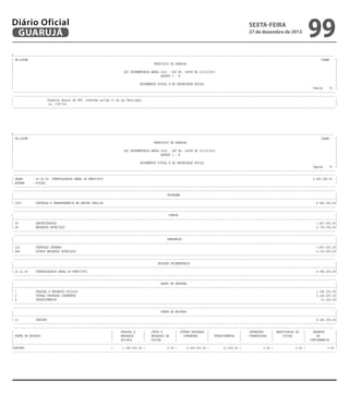 Diário Oficial
GUARUJÁ

sexta-feira

27 de dezembro de 2013

99

-------------------------------------------------------------------------------------------------------------------------------------------------------------------------------------------------------| CN-SIFPM
CONAM
|
|
MUNICIPIO DE GUARUJA
|
|
|
|
LEI ORCAMENTARIA ANUAL 2014 - LEI No. 04068 DE 12/12/2013
|
|
QUADRO I - B
|
|
|
|
ORCAMENTOS FISCAL E DA SEGURIDADE SOCIAL
|
|
Pagina
74 |
----------------------------------------------------------------------------------------------------------------------------------------------------------------------------------------------------------------------------------------------------------------------------------------------------------------------------------------------------------------------------------------------------------------|
Conselho Gestor da PPP, conforme artigo 21 da Lei Municipal
|
|
no. 3787/09.
|
---------------------------------------------------------------------------------------------------------------------------------------------------------------------------------------------------------

-------------------------------------------------------------------------------------------------------------------------------------------------------------------------------------------------------| CN-SIFPM
CONAM
|
|
MUNICIPIO DE GUARUJA
|
|
|
|
LEI ORCAMENTARIA ANUAL 2014 - LEI No. 04068 DE 12/12/2013
|
|
QUADRO I - B
|
|
|
|
ORCAMENTOS FISCAL E DA SEGURIDADE SOCIAL
|
|
Pagina
75 |
----------------------------------------------------------------------------------------------------------------------------------------------------------------------------------------------------------------------------------------------------------------------------------------------------------------------------------------------------------------------------------------------------------------| ORGAO
: 22.00.00 CONTROLADORIA GERAL DO MUNICIPIO
6.585.000,00 |
| ESFERA
: FISCAL
|
----------------------------------------------------------------------------------------------------------------------------------------------------------------------------------------------------------------------------------------------------------------------------------------------------------------------------------------------------------------------------------------------------------------|
PROGRAMA
|
|---------------------------------------------------------------------------------------------------------------------------------------------------------------------------------------------------------|
| 3005
CONTROLE E TRANSPARENCIA NA GESTAO PUBLICA
6.585.000,00|
----------------------------------------------------------------------------------------------------------------------------------------------------------------------------------------------------------------------------------------------------------------------------------------------------------------------------------------------------------------------------------------------------------------|
FUNCAO
|
|---------------------------------------------------------------------------------------------------------------------------------------------------------------------------------------------------------|
| 04
ADMINISTRACAO
1.867.000,00|
| 28
ENCARGOS ESPECIAIS
4.718.000,00|
----------------------------------------------------------------------------------------------------------------------------------------------------------------------------------------------------------------------------------------------------------------------------------------------------------------------------------------------------------------------------------------------------------------|
SUBFUNCAO
|
|---------------------------------------------------------------------------------------------------------------------------------------------------------------------------------------------------------|
| 124
CONTROLE INTERNO
1.867.000,00|
| 846
OUTROS ENCARGOS ESPECIAIS
4.718.000,00|
----------------------------------------------------------------------------------------------------------------------------------------------------------------------------------------------------------------------------------------------------------------------------------------------------------------------------------------------------------------------------------------------------------------|
UNIDADE ORCAMENTARIA
|
|---------------------------------------------------------------------------------------------------------------------------------------------------------------------------------------------------------|
| 22.01.00
CONTROLADORIA GERAL DO MUNICIPIO
6.585.000,00|
----------------------------------------------------------------------------------------------------------------------------------------------------------------------------------------------------------------------------------------------------------------------------------------------------------------------------------------------------------------------------------------------------------------|
GRUPO DE DESPESA
|
|---------------------------------------------------------------------------------------------------------------------------------------------------------------------------------------------------------|
| 1
PESSOAL E ENCARGOS SOCIAIS
1.396.000,00|
| 3
OUTRAS DESPESAS CORRENTES
5.168.000,00|
| 4
INVESTIMENTOS
21.000,00|
----------------------------------------------------------------------------------------------------------------------------------------------------------------------------------------------------------------------------------------------------------------------------------------------------------------------------------------------------------------------------------------------------------------|
FONTE DE RECURSO
|
|---------------------------------------------------------------------------------------------------------------------------------------------------------------------------------------------------------|
| 01
TESOURO
6.585.000,00|
---------------------------------------------------------------------------------------------------------------------------------------------------------------------------------------------------------------------------------------------------------------------------------------------------------------------------------------------------------------------------------------------------------------|
|
PESSOAL E
|
JUROS E
| OUTRAS DESPESAS |
|
INVERSOES
| AMORTIZACAO DA |
RESERVA
|
| FONTE DE RECURSO
|
ENCARGOS
|
ENCARGOS DA
|
CORRENTES
| INVESTIMENTOS |
FINANCEIRAS |
DIVIDA
|
DE
|
|
|
SOCIAIS
|
DIVIDA
|
|
|
|
| CONTINGENCIA
|
|---------------------------------------------------------------------------------------------------------------------------------------------------------------------------------------------------------|
|TESOURO
|
1.396.000,00 |
0,00 |
5.168.000,00 |
21.000,00 |
0,00 |
0,00 |
0,00 |
---------------------------------------------------------------------------------------------------------------------------------------------------------------------------------------------------------

 