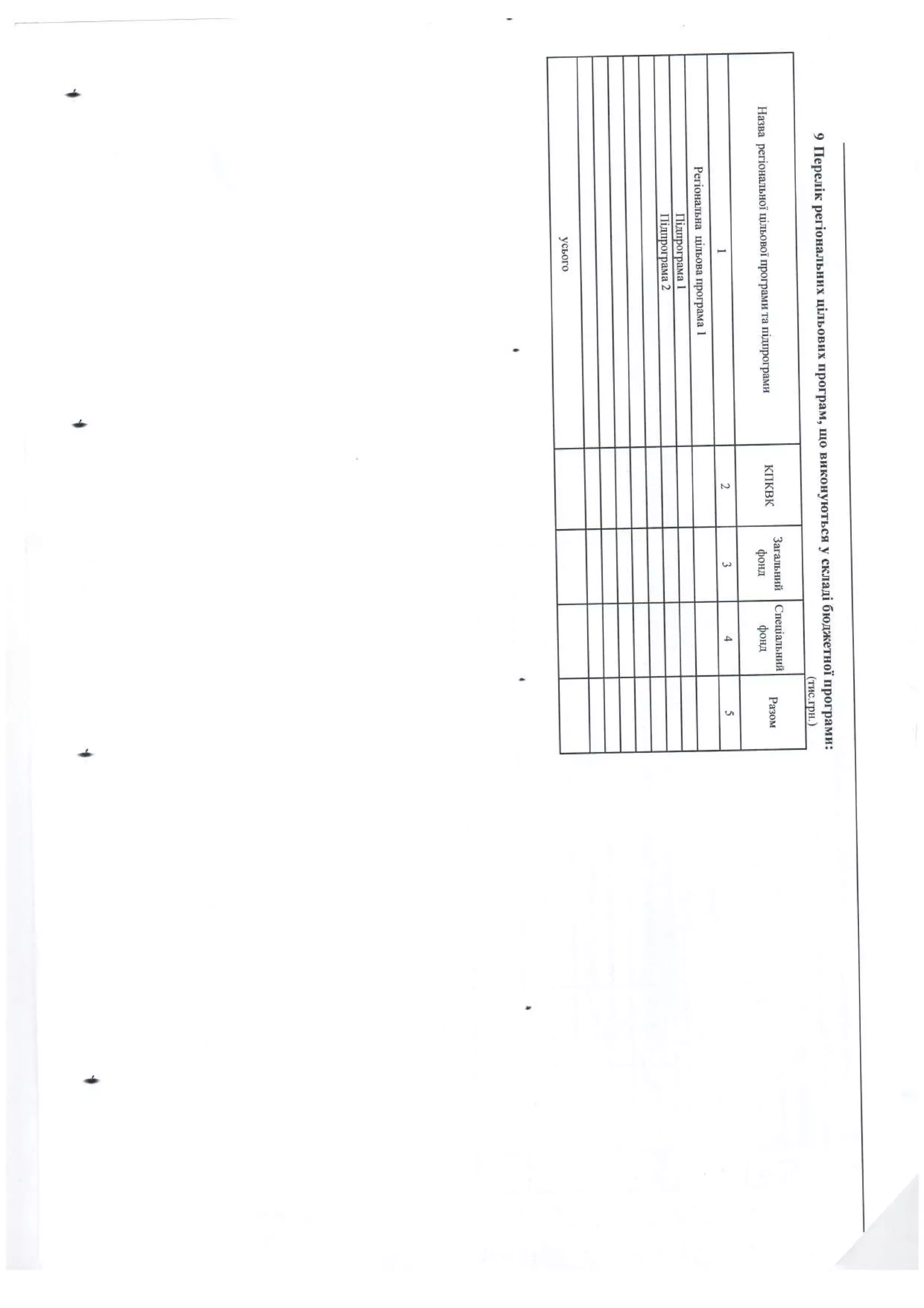 Паспорти бюджетних програм станом на 27.12.2017 року