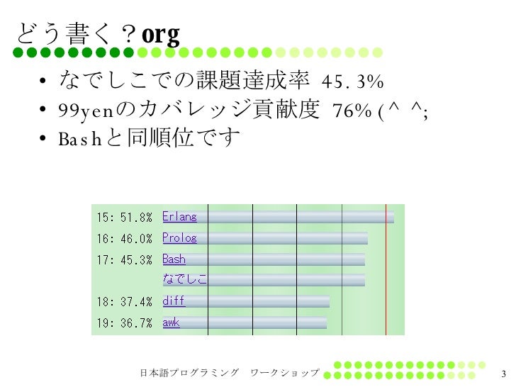日本語プログラミング言語ワークショップ 日本語プログラミング言語ワークショップ