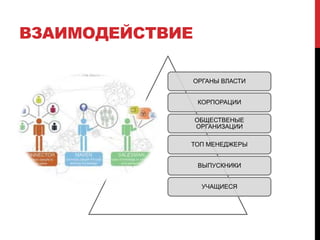 Russian Innovation Institute