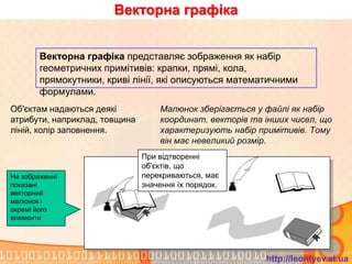 Векторна графіка


        Векторна графіка представляє зображення як набір
        геометричних примітивів: крапки, прямі, кола,
        прямокутники, криві лінії, які описуються математичними
        формулами.
Об'єктам надаються деякі           Малюнок зберігається у файлі як набір
атрибути, наприклад, товщина       координат, векторів та інших чисел, що
ліній, колір заповнення.           характеризують набір примітивів. Тому
                                   він має невеликий розмір.
                               При відтворенні
                               об'єктів, що
На зображенні                  перекриваються, має
показані                       значення їх порядок.
векторний
малюнок і
окремі його
елементи




                                                          http://leontyev.at.ua
 