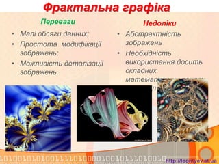 Фрактальна графіка
       Переваги                   Недоліки
• Малі обсяги данних;      • Абстрактність
• Простота модифікації       зображень
  зображень;               • Необхідність
• Можливість деталізації     використання досить
  зображень.                 складних
                             математичних понять
                             і формул




                                      http://leontyev.at.ua
 
