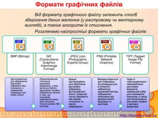Формати графічних файлів
               Від формату графічного файлу залежить спосіб
           зберігання даних малюнка (у растровому чи векторному
           вигляді), а також алгоритм їх стиснення.
               Розглянемо найпростіші формати графічних файлів:




BMP (Bitmap)           GIF                JPEG (Join       PNG (Portable         TIFF (Tagged
                  (CompuServe            Photographic        Network              Image File
                     Graphics           Experts Group)       Graphics)              Format)
                   Interchange
                     Format)


Застосовуються    Призначений для       Краще              Використовується       Один із
для збереження    стиснення             застосовувати      для зображень,         найпоширеніших і
растрових         растрових             для зберігання     які розміщуються       найнадійніших
зображень без     зображень, у яких     растрових          в Інтернеті,           растрових
стиснення, з      міститься багато
кодуванням        однорідних заливок.
                                        зображень          забезпечує             форматів,
інформації про    Обмеження полягає     фотографічної      однаковий вигляд       найкращий вибір
кожен піксел.     в тому, що            якості, дозволяє   зображення             для сканованих
                  кольорове             гнучко варіювати   незалежно від          малюнків, а також
                  зображення може       між рівнем         використаного          для імпортування
                  бути записане         стиснення та       браузера та            растрової графіки
                  тільки в режимі 256   якістю             монітора               у векторні
                  кольорів.             зображення                                редактори


                                                                              http://leontyev.at.ua
 
