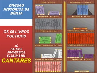 DIVISÃO
HISTÓRICA DA
BÍBLIA
OS 05 LIVROS
POÉTICOS
JÓ
SALMOS
PROVÉRBIOS
ECLESIASTES
CANTARES
 