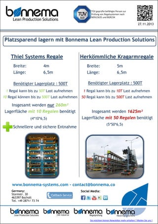 27.11.2013

Platzsparend lagern mit Bonnema Lean Production Solutions
Thiel Systems Regale

Herkömmliche Kragarmregale

Breite:

4m

Breite:

5m

Länge:

6,5m

Länge:

6,5m

Benötigter Lagerplatz : 500T

Benötigter Lagerplatz : 500T

1 Regal kann bis zu 50T Last aufnehmen

1 Regal kann bis zu 10T Last aufnehmen

10 Regal können bis zu 500T Last aufnehmen

50 Regal kann bis zu 500T Last aufnehmen

Insgesamt werden nur 260m²
Lagerfläche mit 10 Regalen benötigt
(4*10*6,5)

Insgesamt werden 1625m²
Lagerfläche mit 50 Regalen benötigt
(5*50*6,5)

Schnellere und sichere Entnahme

www.bonnema-systems.com - contact@bonnema.co
Germany:
Stormstr. 30
463397 Bocholt
Tel. +49 2871/ 73 74

Social Media:

Sie möchten keinen Newsletter mehr erhalten ? Mailen Sie uns !

 