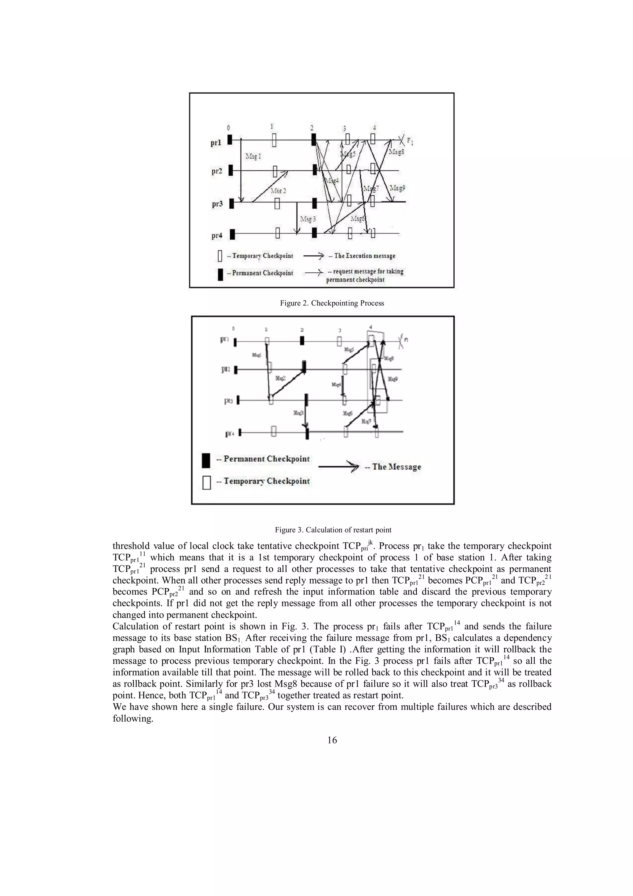 Figure 2. Checkpointing Process

Figure 3. Calculation of restart point

threshold value of local clock take tentative checkpoint TCPprijk. Process pr1 take the temporary checkpoint
TCPpr111 which means that it is a 1st temporary checkpoint of process 1 of base station 1. After taking
TCPpr121 process pr1 send a request to all other processes to take that tentative checkpoint as permanent
checkpoint. When all other processes send reply message to pr1 then TCPpr121 becomes PCPpr121 and TCPpr221
becomes PCPpr221 and so on and refresh the input information table and discard the previous temporary
checkpoints. If pr1 did not get the reply message from all other processes the temporary checkpoint is not
changed into permanent checkpoint.
Calculation of restart point is shown in Fig. 3. The process pr 1 fails after TCPpr114 and sends the failure
message to its base station BS1. After receiving the failure message from pr1, BS1 calculates a dependency
graph based on Input Information Table of pr1 (Table I) .After getting the information it will rollback the
message to process previous temporary checkpoint. In the Fig. 3 process pr1 fails after TCPpr114 so all the
information available till that point. The message will be rolled back to this checkpoint and it will be treated
as rollback point. Similarly for pr3 lost Msg8 because of pr1 failure so it will also treat TCPpr334 as rollback
point. Hence, both TCPpr114 and TCPpr334 together treated as restart point.
We have shown here a single failure. Our system is can recover from multiple failures which are described
following.
16

 