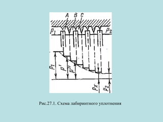 Рис.27.1. Схема лабиринтного уплотнения