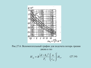 Рис.27.6. Вспомогательный график для подсчета потерь трения
диска о газ

H тр

( d − h2 )
=В
F1

2

3

 u 
  H0,
c 
 ад 

(27.14)

 