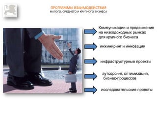 ПРОГРАММЫ ВЗАИМОДЕЙСТВИЯ
МАЛОГО, СРЕДНЕГО И КРУПНОГО БИЗНЕСА
Коммуникации и продвижение
на низкодоходных рынках
для крупного бизнеса
инжиниринг и инновации
инфраструктурные проекты
аутсорсинг, оптимизация,
бизнес-процессов
исследовательские проекты
 