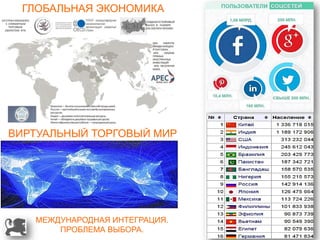 ВИРТУАЛЬНЫЙ ТОРГОВЫЙ МИР
ГЛОБАЛЬНАЯ ЭКОНОМИКА
МЕЖДУНАРОДНАЯ ИНТЕГРАЦИЯ.
ПРОБЛЕМА ВЫБОРА.
 