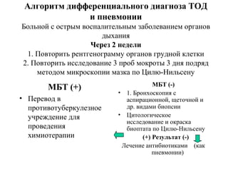 Алгоритм дифференциального диагноза ТОД 
и пневмонии 
Больной с острым воспалительным заболеванием органов 
дыхания 
Через 2 недели 
1. Повторить рентгенограмму органов грудной клетки 
2. Повторить исследование 3 проб мокроты 3 дня подряд 
методом микроскопии мазка по Цилю-Нильсену 
МБТ (+) 
• Перевод в 
противотуберкулезное 
учреждение для 
проведения 
химиотерапии 
МБТ (-) 
• 1. Бронхоскопия с 
аспирационной, щеточной и 
др. видами биопсии 
• Цитологическое 
исследование и окраска 
биоптата по Цилю-Нильсену 
(+) Результат (-) 
Лечение антибиотиками (как 
пневмонии) 
 