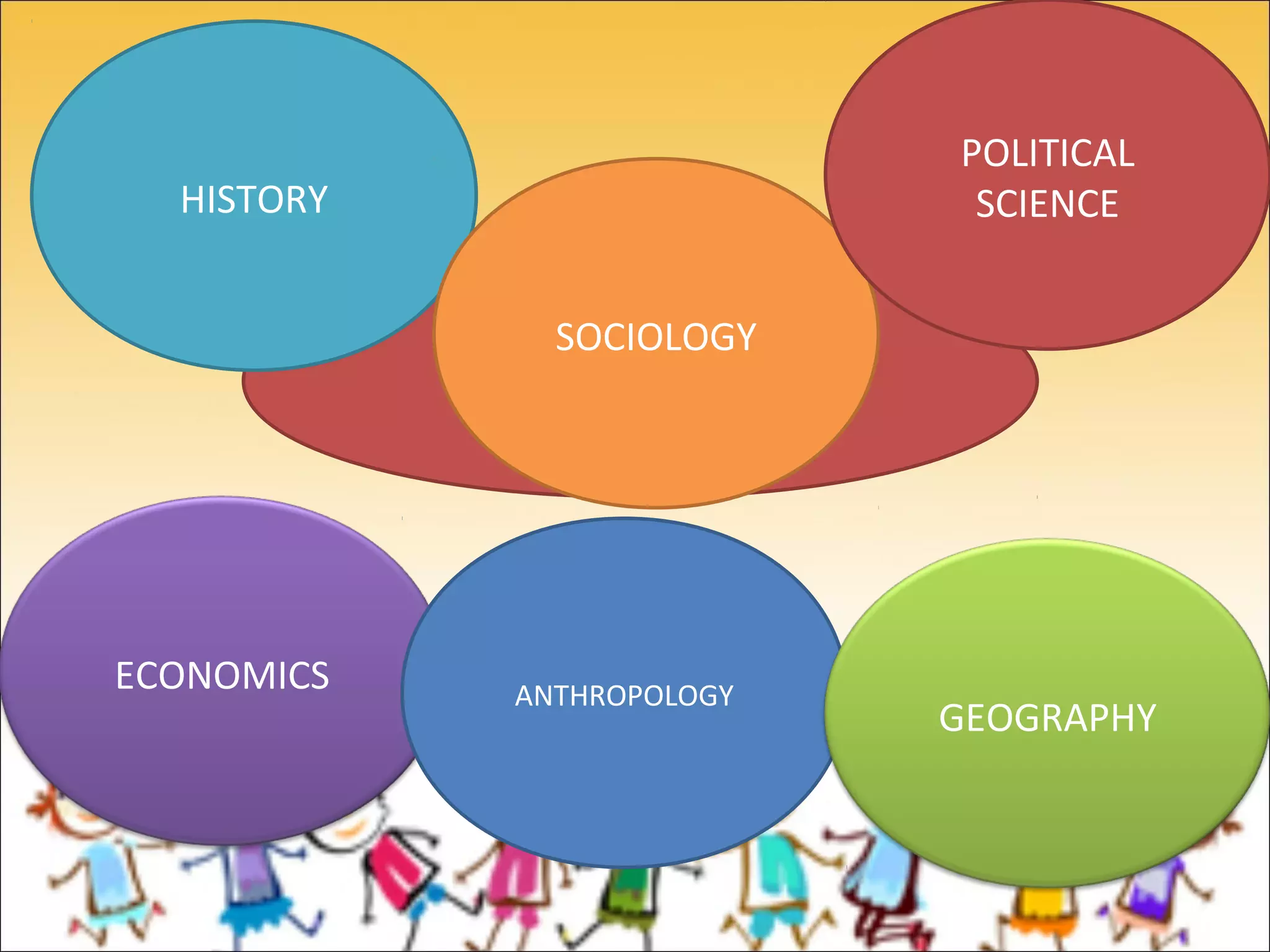 SOCIAL STUDIES
HISTORY
SOCIOLOGY
ECONOMICS ANTHROPOLOGY
GEOGRAPHY
POLITICAL
SCIENCE
 