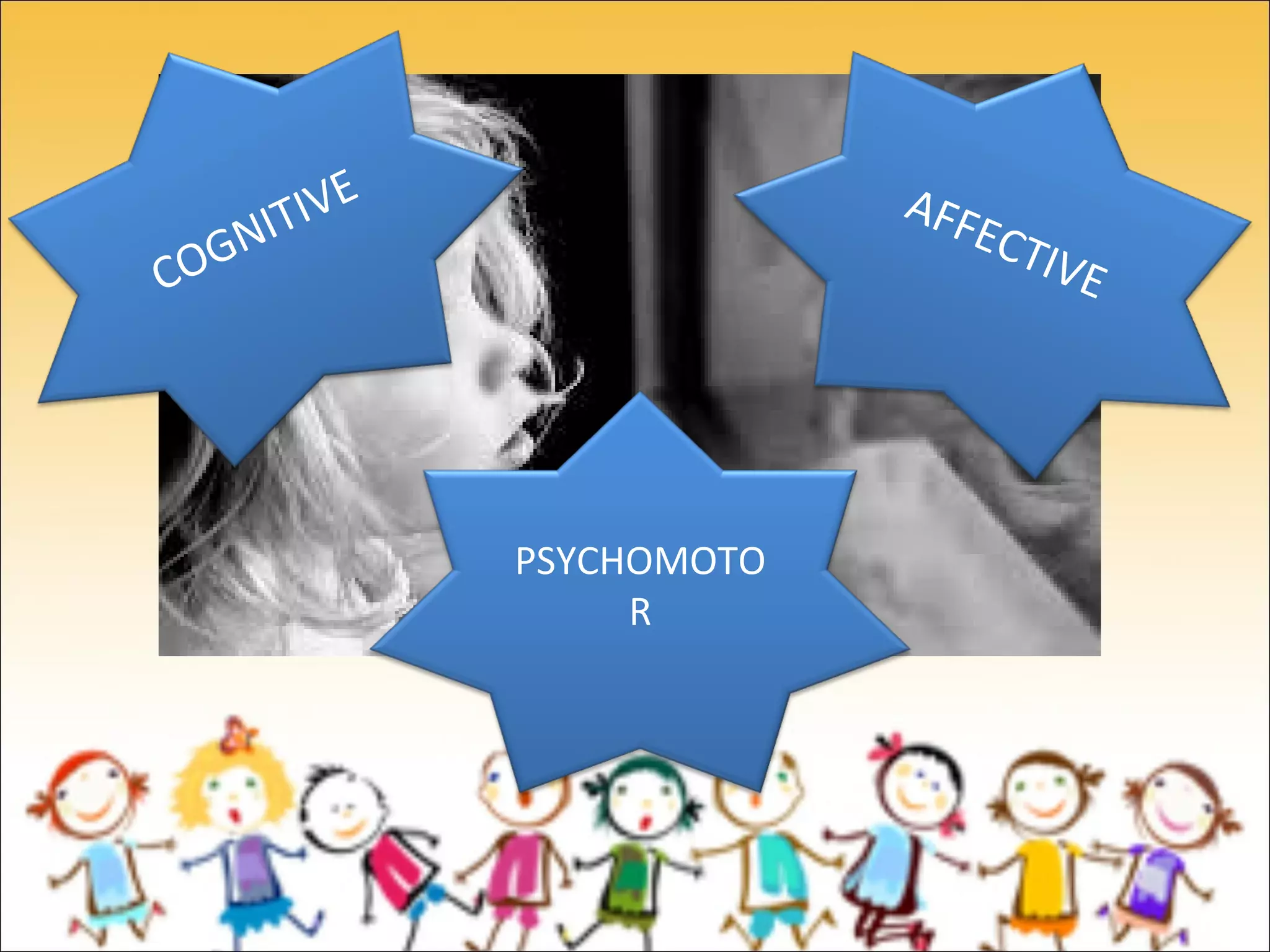 COGNITIVE
PSYCHOMOTO
R
AFFECTIVE
 