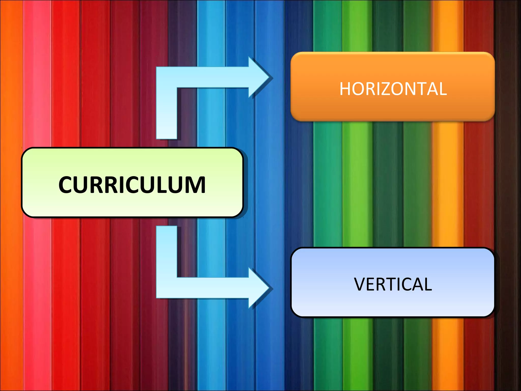 CURRICULUMCURRICULUM
VERTICALVERTICAL
HORIZONTAL
 