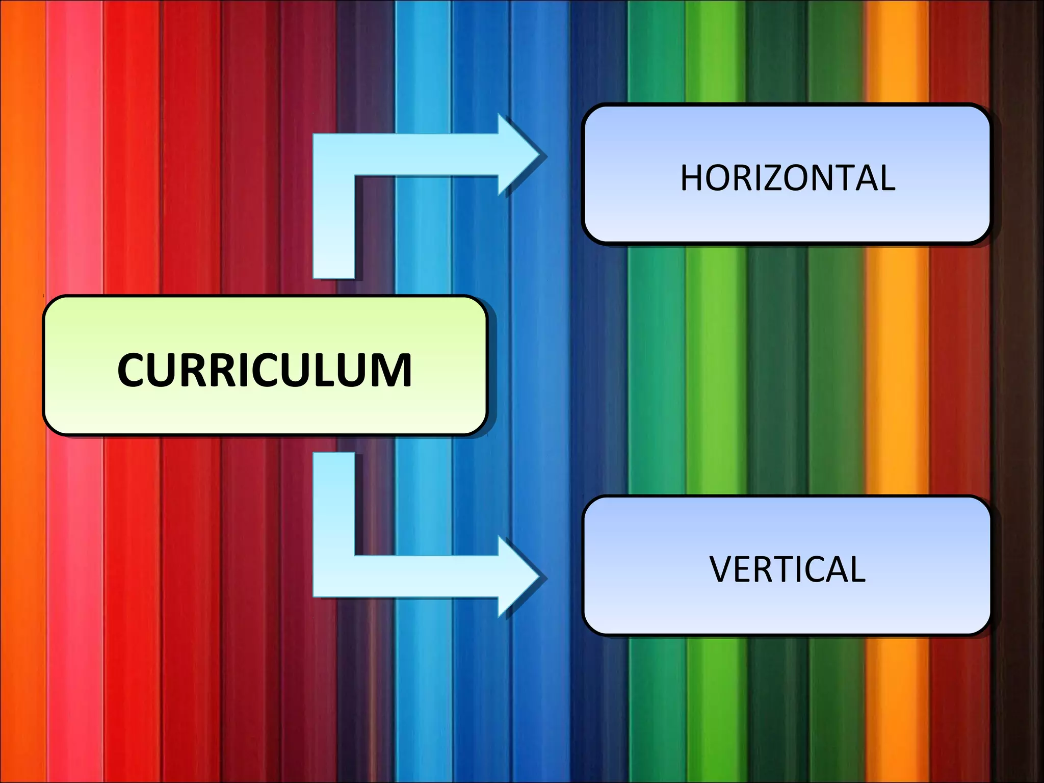 CURRICULUMCURRICULUM
VERTICALVERTICAL
HORIZONTALHORIZONTAL
 
