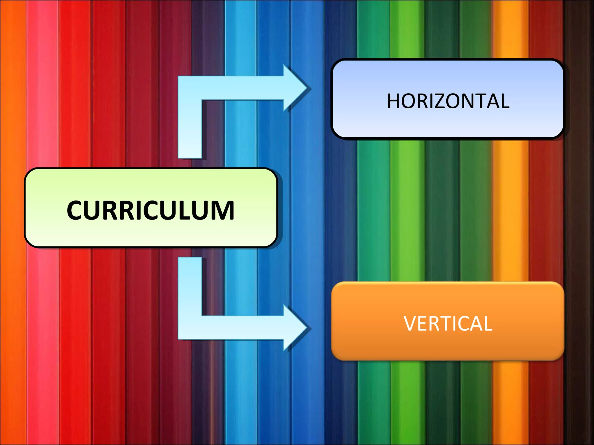 CURRICULUMCURRICULUM
VERTICAL
HORIZONTALHORIZONTAL
 