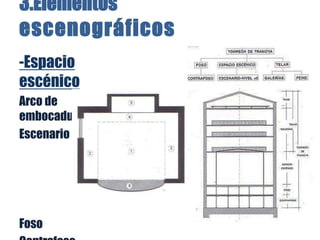 3.Elementos
escenográficos
-Espacio
escénico
Arco de
embocadura
Escenario
Foso
 