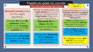 Σημασία και χρήση της ευκτικής
Στις δευτερεύουσες προτάσεις:
(όπως
και στις κύριες
προτάσεις).
Γιγνώσκω ὅτι πάντες ἄν
φυλάττοιεν τοῦτο.
(Γνωρίζω ότι όλοι θα φύλαγαν
αυτό – Γνωρίζω ότι όλοι θα
μπορούσαν να ...)
Ἠπόρει τί ἄλλο ἄν ποιήσαι
(Απορούσε τι άλλο θα ήταν
δυνατό να κάνει)
: όταν
η κύρια πρόταση από την οποία
εξαρτάται η δευτερεύουσα έχει
ιστορικό χρόνο (Παρατατικό,
Αόριστο, Υπερσυντέλικο).
Ἐγίγνωσκε ὅτι σύ
λέγοις τἀληθῆ.
(Γνώριζε ότι εσύ έλεγες
την αλήθεια.)
Οἱ στρατιῶται ἔλεγον ὅτι
ἀδίκως πάσχοιεν.
(Οι στρατιώτες έλεγαν ότι
άδικα υπέφεραν.)
: συναντάται σε
υποθετικές, χρονικές και αναφορικές
προτάσεις και εκφράζει επανάληψη
στο παρελθόν. Μεταφράζεται με το
«κάθε φορά που».
Ὁπότε χειμών εἴη νοτερός,
ἀπέλειπον τάς ἐπάλξεις (κάθε φορά
που υπήρχε θύελλα με βροχή,
εγκατέλειπαν τις επάλξεις.)
Εἴ τινα λάβοιεν τῶν ἐχθρῶν,
ἀπέκτεινον. (Κάθε φορά που
έπιαναν κάποιον από τους εχθρούς,
τον σκότωναν.)
Εἴ τις ἀντείποι, ἐτεθνήσκει (Κάθε
φορά που κάποιος πρόβαλλε
αντιρρήσεις, θανατωνόταν)
Σελ. 57
 