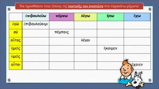 Να προσθέσετε τους τύπους της ευκτικής του ενεστώτα στα παρακάτω ρήματα:
ἐπιβουλεύω πέμπω λέγω ἥκω ἔχω
ἐγώ ἐπιβουλεύοιμι
σύ πέμποις
οὗτος λέγοι
ἡμεῖς ἥκοιμεν
ὑμεῖς
οὗτοι ἔχοιεν
 