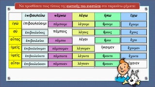 Να προσθέσετε τους τύπους της ευκτικής του ενεστώτα στα παρακάτω ρήματα:
ἐπιβουλεύω πέμπω λέγω ἥκω ἔχω
ἐγώ ἐπιβουλεύοιμι
σύ πέμποις
οὗτος λέγοι
ἡμεῖς ἥκοιμεν
ὑμεῖς
οὗτοι ἔχοιεν
ἐπιβουλεύοις
ἐπιβουλεύοι
ἐπιβουλεύοιμεν
ἐπιβουλεύοιτε
ἐπιβουλεύοιεν
πέμποιμι
πέμποι
πέμποιμεν
πέμποιτε
πέμποιεν
λέγοιμι
λέγοις
λέγοιμεν
λέγοιτε
λέγοιεν
ἥκοιμι
ἥκοις
ἥκοι
ἥκοιτε
ἥκοιεν
ἔχοιμι
ἔχοις
ἔχοι
ἔχοιμεν
ἔχοιτε
 