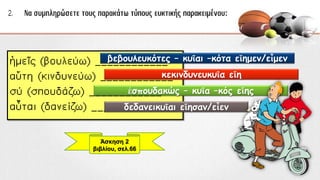 βεβουλευκότες – κυῖαι –κότα εἴημεν/εἶμεν
κεκινδυνευκυῖα εἴη
ἐσπουδακώς – κυῖα –κός εἴης
δεδανεικυῖαι εἴησαν/εἶεν
Άσκηση 2
βιβλίου, σελ.66
 