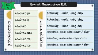 λελύ-κοιμι
λελύ-κοις
λελύ-κοι
λελύ-κοιμεν
λελύ-κοιτε
λελύ-κοιεν
μονολεκτικά
λελυκώς, -κυῖα, -κός εἴην
λελυκώς, -κυῖα, -κός εἴης
λελυκώς, -κυῖα, -κός εἴη
λελυκότες, -κυῖαι,-κότα εἴημεν / εἶμεν
λελυκότες, -κυῖαι,-κότα εἴητε / εἶτε
λελυκότες, -κυῖαι,-κότα εἴησαν / εἶεν
περιφραστικά
Ευκτική Παρακειμένου Ε.Φ.
 