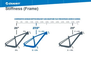 Stiffness (Frame)
 