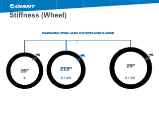 Stiffness (Wheel)
 