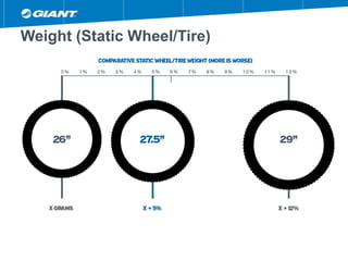 Weight (Static Wheel/Tire)
 