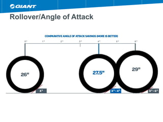 Rollover/Angle of Attack
 
