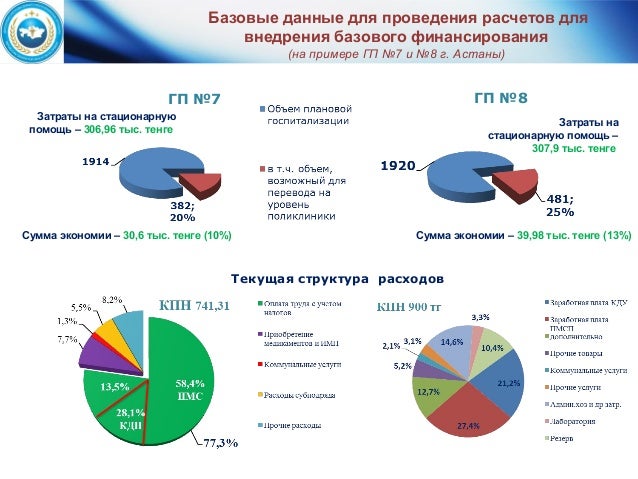 Стимулирующий Компонент Подушевого Норматива