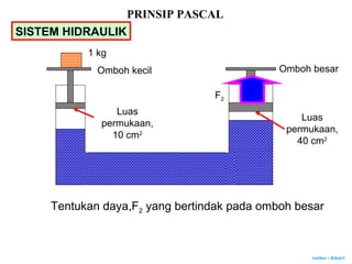 Author : Khairi
SISTEM HIDRAULIK
Omboh kecil Omboh besar
Luas
permukaan,
10 cm2
Luas
permukaan,
40 cm2
1 kg
F2
Tentukan daya,F2 yang bertindak pada omboh besar
PRINSIP PASCAL
 