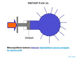 Author : Khairi
PRINSIP PASCAL
Omboh
Menunjukkkan bahawa tekanan dipindahkan secara seragam
ke semua arah
 