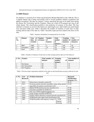 International Journal on Computational Sciences & Applications (IJCSA) Vol.5, No.3, June 2015
49
2.1.IRIS Dataset
Iris database is created by R.A. Fisher and donated by Michael Marshall in July 1988 [8]. This is
a popular dataset and is being successfully used in several problems related to prediction and
pattern recognition. The data set contains 3 classes specifying the type of iris plant from among
Iris Setosa, Iris Versicolour and Iris Virginica. There are a total of 50 instances per class in the
whole dataset. The classification problem is the prediction of category of Iris plant. The four
attributes or features in record of the dataset are sepal length (cm), sepal width (cm), petal length
(cm) and petal width (cm). Table 2 describes the number of instances of each class in total,
training and test data of Iris data set. Table 3 describes major previous related work done on Iris
data.
Table 1. Instances distribution in training and test set of data
S.
No.
Dataset Year of
data set
creation
Number
of classes
Number
of
features
Total
number
of
instances
Training
number of
instances
Test
number of
instances
1 IRIS 1988 3 4 150 105 45
2 Ionosphere 1989 2 34 351 246 105
3 Seed 2012 3 7 210 147 63
Table 2. Number of instances of each class in total, training and test data set of Iris Data set
S. No. Feature Total number of
instance
Training
number of
instance
Test number of
instance
1 Iris Setosa 50 35 15
2 Iris Versicolour 50 35 15
3 Iris Virginica 50 35 15
Table 3. Previous major experiments reported on Iris data set and classification accuracy achieved in each
case
S. No. Year of
Research
Problem Statement Reported
classification
accuracy (%)
1. 2014 Neuro-fuzzy classifier system [9] 96.70
2. 2013 Evolving neural network ensembles using string genetic
algorithms for pattern classification [10]
93.30
3. 2012 Hybrid SVM and decision tree classifier [11] 97.08
4. 2012 Classifier ensemble for SVM [12] 95.00
5. 2011 One class SVM weighted bagging [13] 92.00
6. 2010 Large margin classifier SVM [14] 95.30
7. 2010 Feature subset selection in neural network classifier[15] 97.00
8. 2008 SVM based semi supervised classification [16] 95.00
9. 2003 SVM Ensemble with majority voting [17] : SVM
: Bagging
: Boosting
96.50
96.80
97.20
 