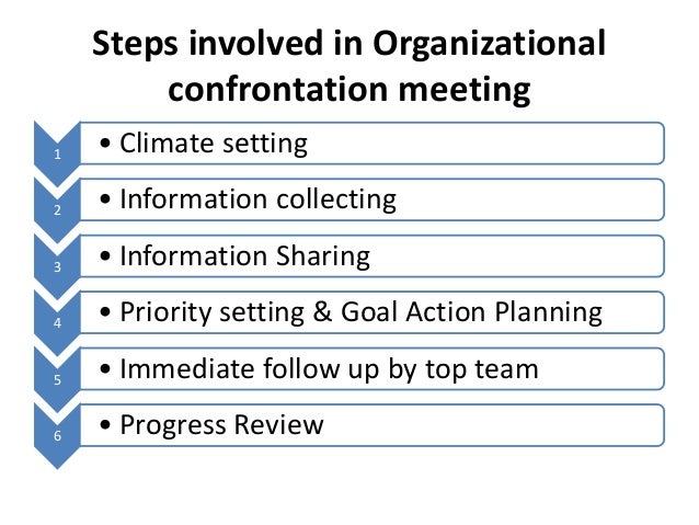 beckhards confrontation meeting comprehensive od interventions meeting organization