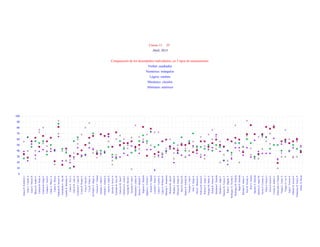 Cursos 11 JT
Abril, 2015
Comparación de los desempeños individuales, en 5 tipos de razonamiento:
Verbal: cuadrados
Numérico: triángulos
Lógico: rombos
Mecánico: círculos
Abstracto: asterisco
0
10
20
30
40
50
60
70
80
90
100
AlonsoR.KimberlyJ.
AriasC.CamilaA.
AriasG.NelsonD.
BlancoD.AndrésF.
CabreraB.PaulaA.
CadenaM.DiegoF.
CamposL.NicolE.
CañasA.MayraA.
CañónG.Allison
CárdenasR.JeissonA.
CastañedaA.AnaM.
CastilloR.MichellyN.
CastroA.YuryT.
ChávezR.LadyA.
ContrerasC.LauraD.
CortésB.WendyN.
CotesP.DavidC.
CruzR.VáleryA.
DePablosV.DiegoA.
FonsecaV.Tatiana
GalindoA.MaríaC.
GalindoL.EduardA.
GarcíaA.DallyS.
GarzónA.JavierA.
GonzálezR.NuryM.
GuerreroM.JuanF.
GutiérrezQ.LuisaF.
GuzmánB.DavidL.
GuzmánO.JuanC.
HernándezI.JuliánD.
HerreraV.MichellT.
HigueraG.Daniela
HigueraL.CristianC.
KratzerG.Miguel
LaverdeC.ErikaG.
LópezC.CamilaA.
LópezS.WilliamD.
MancipeT.Anamaría
MartínezM.JuanS.
MedinaA.JuliánD.
MenesesR.SergioE.
MoraD.KarenD.
MuñozD.JenniferK.
NaranjoT.JuanC.
OrtizT.DiegoA.
ParraF.ManuelaA.
PedrozaM.KarenE.
PedrozaV.AngieJ.
PenagosM.MaríaA.
PulidoR.NéstorD.
QuintanaC.Daniela
RamírezJ.AngieF.
RamírezR.YessicaT.
ReitaC.MagalyT.
RodríguezG.NicolásE.
RodríguezM.Daniela
RojasP.Daniela
RubianoE.JimmyF.
RuizB.NicolásA.
RuizS.Valeria
SánchezA.Daniela
SánchezS.AngieM.
TaveraP.CristianA.
TéllezS.NickolJ.
TorresP.KarenS.
UsecheA.AndresF.
ValenzuelaA.Natalia
VargasL.LauraS.
VargasO.LuzN.
VegaC.YessicaA.
VillamilR.JessicaP.
VillamizarH.ValeryP.
ZárateR.Bryan
 