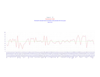 Abril, 2015
Desempeño individual frente al promedio (verde punteada) del mismo grupo
Cursos 11 JT
Razonamiento Verbal
0
10
20
30
40
50
60
70
80
90
100
AlonsoR.KimberlyJ.
AriasC.CamilaA.
AriasG.NelsonD.
BlancoD.AndrésF.
CabreraB.PaulaA.
CadenaM.DiegoF.
CamposL.NicolE.
CañasA.MayraA.
CañónG.Allison
CárdenasR.JeissonA.
CastañedaA.AnaM.
CastilloR.MichellyN.
CastroA.YuryT.
ChávezR.LadyA.
ContrerasC.LauraD.
CortésB.WendyN.
CotesP.DavidC.
CruzR.VáleryA.
DePablosV.DiegoA.
FonsecaV.Tatiana
GalindoA.MaríaC.
GalindoL.EduardA.
GarcíaA.DallyS.
GarzónA.JavierA.
GonzálezR.NuryM.
GuerreroM.JuanF.
GutiérrezQ.LuisaF.
GuzmánB.DavidL.
GuzmánO.JuanC.
HernándezI.JuliánD.
HerreraV.MichellT.
HigueraG.Daniela
HigueraL.CristianC.
KratzerG.Miguel
LaverdeC.ErikaG.
LópezC.CamilaA.
LópezS.WilliamD.
MancipeT.Anamaría
MartínezM.JuanS.
MedinaA.JuliánD.
MenesesR.SergioE.
MoraD.KarenD.
MuñozD.JenniferK.
NaranjoT.JuanC.
OrtizT.DiegoA.
ParraF.ManuelaA.
PedrozaM.KarenE.
PedrozaV.AngieJ.
PenagosM.MaríaA.
PulidoR.NéstorD.
QuintanaC.Daniela
RamírezJ.AngieF.
RamírezR.YessicaT.
ReitaC.MagalyT.
RodríguezG.NicolásE.
RodríguezM.Daniela
RojasP.Daniela
RubianoE.JimmyF.
RuizB.NicolásA.
RuizS.Valeria
SánchezA.Daniela
SánchezS.AngieM.
TaveraP.CristianA.
TéllezS.NickolJ.
TorresP.KarenS.
UsecheA.AndresF.
ValenzuelaA.Natalia
VargasL.LauraS.
VargasO.LuzN.
VegaC.YessicaA.
VillamilR.JessicaP.
VillamizarH.ValeryP.
ZárateR.Bryan
 