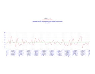 Cursos 11 JT
Razonamiento Numérico
Desempeño individual frente al promedio (verde punteada) del mismo grupo
Abril, 2015
0
10
20
30
40
50
60
70
80
90
100
AlonsoR.KimberlyJ.
AriasC.CamilaA.
AriasG.NelsonD.
BlancoD.AndrésF.
CabreraB.PaulaA.
CadenaM.DiegoF.
CamposL.NicolE.
CañasA.MayraA.
CañónG.Allison
CárdenasR.JeissonA.
CastañedaA.AnaM.
CastilloR.MichellyN.
CastroA.YuryT.
ChávezR.LadyA.
ContrerasC.LauraD.
CortésB.WendyN.
CotesP.DavidC.
CruzR.VáleryA.
DePablosV.DiegoA.
FonsecaV.Tatiana
GalindoA.MaríaC.
GalindoL.EduardA.
GarcíaA.DallyS.
GarzónA.JavierA.
GonzálezR.NuryM.
GuerreroM.JuanF.
GutiérrezQ.LuisaF.
GuzmánB.DavidL.
GuzmánO.JuanC.
HernándezI.JuliánD.
HerreraV.MichellT.
HigueraG.Daniela
HigueraL.CristianC.
KratzerG.Miguel
LaverdeC.ErikaG.
LópezC.CamilaA.
LópezS.WilliamD.
MancipeT.Anamaría
MartínezM.JuanS.
MedinaA.JuliánD.
MenesesR.SergioE.
MoraD.KarenD.
MuñozD.JenniferK.
NaranjoT.JuanC.
OrtizT.DiegoA.
ParraF.ManuelaA.
PedrozaM.KarenE.
PedrozaV.AngieJ.
PenagosM.MaríaA.
PulidoR.NéstorD.
QuintanaC.Daniela
RamírezJ.AngieF.
RamírezR.YessicaT.
ReitaC.MagalyT.
RodríguezG.NicolásE.
RodríguezM.Daniela
RojasP.Daniela
RubianoE.JimmyF.
RuizB.NicolásA.
RuizS.Valeria
SánchezA.Daniela
SánchezS.AngieM.
TaveraP.CristianA.
TéllezS.NickolJ.
TorresP.KarenS.
UsecheA.AndresF.
ValenzuelaA.Natalia
VargasL.LauraS.
VargasO.LuzN.
VegaC.YessicaA.
VillamilR.JessicaP.
VillamizarH.ValeryP.
ZárateR.Bryan
 