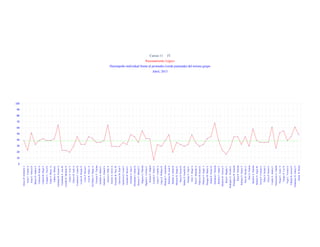 Razonamiento Lógico
Desempeño individual frente al promedio (verde punteada) del mismo grupo
Abril, 2015
Cursos 11 JT
0
10
20
30
40
50
60
70
80
90
100
AlonsoR.KimberlyJ.
AriasC.CamilaA.
AriasG.NelsonD.
BlancoD.AndrésF.
CabreraB.PaulaA.
CadenaM.DiegoF.
CamposL.NicolE.
CañasA.MayraA.
CañónG.Allison
CárdenasR.JeissonA.
CastañedaA.AnaM.
CastilloR.MichellyN.
CastroA.YuryT.
ChávezR.LadyA.
ContrerasC.LauraD.
CortésB.WendyN.
CotesP.DavidC.
CruzR.VáleryA.
DePablosV.DiegoA.
FonsecaV.Tatiana
GalindoA.MaríaC.
GalindoL.EduardA.
GarcíaA.DallyS.
GarzónA.JavierA.
GonzálezR.NuryM.
GuerreroM.JuanF.
GutiérrezQ.LuisaF.
GuzmánB.DavidL.
GuzmánO.JuanC.
HernándezI.JuliánD.
HerreraV.MichellT.
HigueraG.Daniela
HigueraL.CristianC.
KratzerG.Miguel
LaverdeC.ErikaG.
LópezC.CamilaA.
LópezS.WilliamD.
MancipeT.Anamaría
MartínezM.JuanS.
MedinaA.JuliánD.
MenesesR.SergioE.
MoraD.KarenD.
MuñozD.JenniferK.
NaranjoT.JuanC.
OrtizT.DiegoA.
ParraF.ManuelaA.
PedrozaM.KarenE.
PedrozaV.AngieJ.
PenagosM.MaríaA.
PulidoR.NéstorD.
QuintanaC.Daniela
RamírezJ.AngieF.
RamírezR.YessicaT.
ReitaC.MagalyT.
RodríguezG.NicolásE.
RodríguezM.Daniela
RojasP.Daniela
RubianoE.JimmyF.
RuizB.NicolásA.
RuizS.Valeria
SánchezA.Daniela
SánchezS.AngieM.
TaveraP.CristianA.
TéllezS.NickolJ.
TorresP.KarenS.
UsecheA.AndresF.
ValenzuelaA.Natalia
VargasL.LauraS.
VargasO.LuzN.
VegaC.YessicaA.
VillamilR.JessicaP.
VillamizarH.ValeryP.
ZárateR.Bryan
 