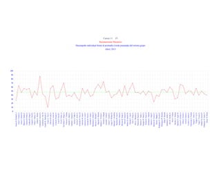 Cursos 11 JT
Razonamiento Mecánico
Desempeño individual frente al promedio (verde punteada) del mismo grupo
Abril, 2015
0
10
20
30
40
50
60
70
80
90
100
AlonsoR.KimberlyJ.
AriasC.CamilaA.
AriasG.NelsonD.
BlancoD.AndrésF.
CabreraB.PaulaA.
CadenaM.DiegoF.
CamposL.NicolE.
CañasA.MayraA.
CañónG.Allison
CárdenasR.JeissonA.
CastañedaA.AnaM.
CastilloR.MichellyN.
CastroA.YuryT.
ChávezR.LadyA.
ContrerasC.LauraD.
CortésB.WendyN.
CotesP.DavidC.
CruzR.VáleryA.
DePablosV.DiegoA.
FonsecaV.Tatiana
GalindoA.MaríaC.
GalindoL.EduardA.
GarcíaA.DallyS.
GarzónA.JavierA.
GonzálezR.NuryM.
GuerreroM.JuanF.
GutiérrezQ.LuisaF.
GuzmánB.DavidL.
GuzmánO.JuanC.
HernándezI.JuliánD.
HerreraV.MichellT.
HigueraG.Daniela
HigueraL.CristianC.
KratzerG.Miguel
LaverdeC.ErikaG.
LópezC.CamilaA.
LópezS.WilliamD.
MancipeT.Anamaría
MartínezM.JuanS.
MedinaA.JuliánD.
MenesesR.SergioE.
MoraD.KarenD.
MuñozD.JenniferK.
NaranjoT.JuanC.
OrtizT.DiegoA.
ParraF.ManuelaA.
PedrozaM.KarenE.
PedrozaV.AngieJ.
PenagosM.MaríaA.
PulidoR.NéstorD.
QuintanaC.Daniela
RamírezJ.AngieF.
RamírezR.YessicaT.
ReitaC.MagalyT.
RodríguezG.NicolásE.
RodríguezM.Daniela
RojasP.Daniela
RubianoE.JimmyF.
RuizB.NicolásA.
RuizS.Valeria
SánchezA.Daniela
SánchezS.AngieM.
TaveraP.CristianA.
TéllezS.NickolJ.
TorresP.KarenS.
UsecheA.AndresF.
ValenzuelaA.Natalia
VargasL.LauraS.
VargasO.LuzN.
VegaC.YessicaA.
VillamilR.JessicaP.
VillamizarH.ValeryP.
ZárateR.Bryan
 