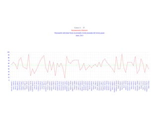 Cursos 11 JT
Razonamiento Abstracto
Desempeño individual frente al promedio (verde punteada) del mismo grupo
Abril, 2015
0
10
20
30
40
50
60
70
80
90
100
AlonsoR.KimberlyJ.
AriasC.CamilaA.
AriasG.NelsonD.
BlancoD.AndrésF.
CabreraB.PaulaA.
CadenaM.DiegoF.
CamposL.NicolE.
CañasA.MayraA.
CañónG.Allison
CárdenasR.JeissonA.
CastañedaA.AnaM.
CastilloR.MichellyN.
CastroA.YuryT.
ChávezR.LadyA.
ContrerasC.LauraD.
CortésB.WendyN.
CotesP.DavidC.
CruzR.VáleryA.
DePablosV.DiegoA.
FonsecaV.Tatiana
GalindoA.MaríaC.
GalindoL.EduardA.
GarcíaA.DallyS.
GarzónA.JavierA.
GonzálezR.NuryM.
GuerreroM.JuanF.
GutiérrezQ.LuisaF.
GuzmánB.DavidL.
GuzmánO.JuanC.
HernándezI.JuliánD.
HerreraV.MichellT.
HigueraG.Daniela
HigueraL.CristianC.
KratzerG.Miguel
LaverdeC.ErikaG.
LópezC.CamilaA.
LópezS.WilliamD.
MancipeT.Anamaría
MartínezM.JuanS.
MedinaA.JuliánD.
MenesesR.SergioE.
MoraD.KarenD.
MuñozD.JenniferK.
NaranjoT.JuanC.
OrtizT.DiegoA.
ParraF.ManuelaA.
PedrozaM.KarenE.
PedrozaV.AngieJ.
PenagosM.MaríaA.
PulidoR.NéstorD.
QuintanaC.Daniela
RamírezJ.AngieF.
RamírezR.YessicaT.
ReitaC.MagalyT.
RodríguezG.NicolásE.
RodríguezM.Daniela
RojasP.Daniela
RubianoE.JimmyF.
RuizB.NicolásA.
RuizS.Valeria
SánchezA.Daniela
SánchezS.AngieM.
TaveraP.CristianA.
TéllezS.NickolJ.
TorresP.KarenS.
UsecheA.AndresF.
ValenzuelaA.Natalia
VargasL.LauraS.
VargasO.LuzN.
VegaC.YessicaA.
VillamilR.JessicaP.
VillamizarH.ValeryP.
ZárateR.Bryan
 