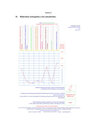 Anexo 2
VI. Materiales entregados a los estudiantes.
A B C D E F G H
El F.I.P. 1023 ha sido registrado en la Oficina de Derechos de Autor. Por eso ninguna de sus partes se puede reproducir mediante ningún sistema o técnica sin
permiso del autor. El incumplimiento de esta reserva motiva proceso jurídico a personas y entidades responsables.
Instrumentum, Instrumentos de Psicología SAS
Carlos A. Acosta R. Psic, MBA. Tel. 324 23 44 Cel. 315 291 05 11 Bogotá caracost@gmail.com
Tendiente a la
definiciónQue sea definición o dispersión depende de la distancia que haya entre el área con más puntaje y las
áreas restantes.
3. Motivación para continuar estudiando en las áreas aquí consideradas. Media
Es Alta, Media o Baja según la importancia que asignes a cada grupo de carreras.
Alto
Medio
2. El proceso de la decisión profesional puede enfocarse hacia la definición (decisión) o hacia la
dispersión (indecisión) .
1. Orden de importancia que para tí tienen las áreas profesionales.
Los puntajes en Zona de Rechazo no son escogencias.
Bajo
Zonaderechazoalastareaspropuestasaquí
...D....
.......H
.....F..
A.......
Colegio San Esteban de Sienna
11-C
Villamil D. David
Mayo, 2015
Niveles de
preferencia
de las área
profesionales
Complementa estos datos con las tablas adjuntas
Tabla 1. Informe de aplicación del
Formulario de Intereses Profesionales F.I.P. 1023
CienciasEconómicas,Administrativasydel
Mercadeo
CienciasHumanísticasydeInvestigacióndela
Cultura
CienciasdelaSaludydelServicioSocial
CienciasExactasyNaturalesaplicadasala
investigacióndelaSaludylaAlimentación
AdministracióneinvestigacióndelasCiencias
Agropecuarias
CienciasExactasyNaturalesaplicadasala
Tecnología
ÁreasArtísticas
InvestigaciónenCienciasExactas
-11
-111
-127
-109
-117
5
-127
37
 