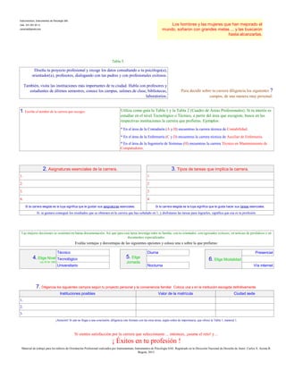 Para decidir sobre tu carrera diligencia los siguientes 7
campos, de una manera muy personal:
1. Escribe el nombre de la carrera que escoges: Utiliza como guía la Tabla 1 y la Tabla 2 (Cuadro de Áreas Profesionales). Si tu interés es
estudiar en el nivel Tecnológico o Técnico, a partir del área que escogiste, busca en las
respectivas instituciones la carrera que prefieras. Ejemplos:
* En el área de la Enfermería (C y D) encuentras la carrera técnica de Auxiliar de Enfermería.
* En el área de la Contaduría (A y H) encuentras la carrera técnica de Contabilidad.
* En el área de la Ingeniería de Sistemas (H) encuentras la carrera Técnico en Mantenimiento de
Computadores.
7. Diligencia los siguientes campos según tu proyecto personal y la conveniencia familiar. Coloca una x en la institución escogida definitivamente.
Ciudad sedeValor de la matrículaInstituciones posibles
Técnico Diurna
2. Asignaturas esenciales de la carrera. 3. Tipos de tareas que implica la carrera.
1. 1
4. Elige Nivel
Ley 30 de 1992
¡ Éxitos en tu profesión !
Material de trabajo para los talleres de Orientación Profesional realizados por Instrumentum, Instrumentos de Psicología SAS. Registrado en la Dirección Nacional de Derecho de Autor. Carlos A. Acosta R.
Bogotá, 2015.
Si sientes satisfacción por la carrera que seleccionaste ... entonces, ¡asume el reto! y…
¡Atención! Si aún no llegas a una conclusión, diligencia este formato con las otras áreas, según orden de importancia, que ofrece la Tabla 1, numeral 1.
5. Elige
Jornada
6. Elige ModalidadTecnológico
Universitario Nocturna
3.
Presencial
Vía internet
1.
2.
33.
Evalúa ventajas y desventajas de las siguientes opciones y coloca una x sobre la que prefieras:
2.
caracost@gmail.com
Los hombres y las mujeres que han mejorado el
mundo, soñaron con grandes metas ... y las buscaron
hasta alcanzarlas.
Las mejores decisiones se sostienen en buena documentación. Así que para esta tarea investiga entre tu familia, con tu orientador, con egresados exitosos, en noticias de periódicos o en
documentos especializados.
Instrumentum, Instrumentos de Psicología SAS
Cels. 315 291 05 11
Tabla 5.
2
4.
Si te gustara conseguir los resultados que se obtienen en la carrera que has señalado en 1, y disfrutaras las tareas para lograrlos, significa que esa es tu profesión.
Si la carrera elegida es la tuya significa que te gustan sus asignaturas esenciales. Si la carrera elegida es la tuya significa que te gusta hacer sus tareas esenciales.
4
Diseña tu proyecto profesional y recoge los datos consultando a tu psicólogo(a),
orientador(a), profesores, dialogando con tus padres y con profesionales exitosos.
También, visita las instituciones más importantes de tu ciudad. Habla con profesores y
estudiantes de últimos semestres, conoce los campus, salones de clase, bibliotecas,
laboratorios.
 