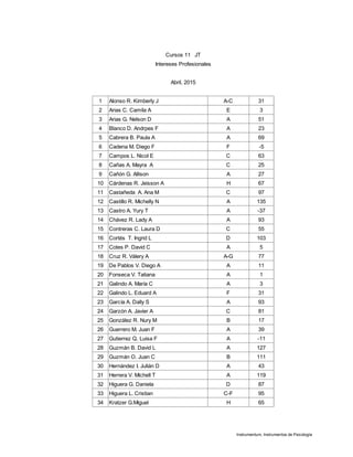 Instrumentum, Instrumentos de Psicología
1 Alonso R. Kimberly J A-C 31
2 Arias C. Camila A E 3
3 Arias G. Nelson D A 51
4 Blanco D. Andrpes F A 23
5 Cabrera B. Paula A A 69
6 Cadena M. Diego F F -5
7 Campos L. Nicol E C 63
8 Cañas A. Mayra A C 25
9 Cañón G. Allison A 27
10 Cárdenas R. Jeisson A H 67
11 Castañeda A. Ana M C 97
12 Castillo R. Michelly N A 135
13 Castro A. Yury T A -37
14 Chávez R. Lady A A 93
15 Contreras C. Laura D C 55
16 Cortés T. Ingrid L D 103
17 Cotes P. David C A 5
18 Cruz R. Válery A A-G 77
19 De Pablos V. Diego A A 11
20 Fonseca V. Tatiana A 1
21 Galindo A. María C A 3
22 Galindo L. Eduard A F 31
23 García A. Dally S A 93
24 Garzón A. Javier A C 81
25 González R. Nury M B 17
26 Guerrero M. Juan F A 39
27 Gutierrez Q. Luisa F A -11
28 Guzmán B. David L A 127
29 Guzmán O. Juan C B 111
30 Hernández I. Julián D A 43
31 Herrera V. Michell T A 119
32 Higuera G. Daniela D 87
33 Higuera L. Cristian C-F 95
34 Kratzer G.Miguel H 65
Cursos 11 JT
Intereses Profesionales
Abril, 2015
 