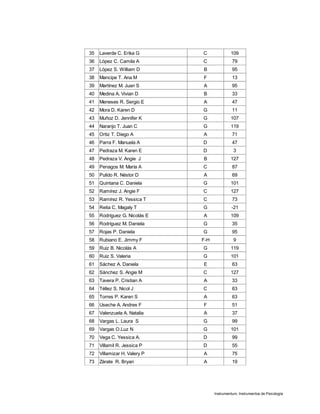 Instrumentum, Instrumentos de Psicología
35 Laverde C. Erika G C 109
36 López C. Camila A C 79
37 López S. William D B 95
38 Mancipe T. Ana M F 13
39 Martínez M. Juan S A 95
40 Medina A. Vivian D B 33
41 Meneses R. Sergio E A 47
42 Mora D. Karen D G 11
43 Muñoz D. Jennifer K G 107
44 Naranjo T. Juan C G 119
45 Ortiz T. Diego A A 71
46 Parra F. Manuela A D 47
47 Pedraza M. Karen E D 3
48 Pedraza V. Angie J B 127
49 Penagos M. María A C 87
50 Pulido R. Néstor D A 69
51 Quintana C. Daniela G 101
52 Ramírez J. Angie F C 127
53 Ramírez R. Yessica T C 73
54 Reita C. Magaly T G -21
55 Rodríguez G. Nicolás E A 109
56 Rodríguez M. Daniela G 35
57 Rojas P. Daniela G 95
58 Rubiano E. Jimmy F F-H 9
59 Ruiz B. Nicolás A G 119
60 Ruiz S. Valeria G 101
61 Sáchez A. Daniela E 63
62 Sánchez S. Angie M C 127
63 Tavera P. Cristian A A 33
64 Téllez S. Nicol J C 63
65 Torres P. Karen S A 63
66 Useche A. Andres F F 51
67 Valenzuela A. Natalia A 37
68 Vargas L. Laura S G 99
69 Vargas O.Luz N G 101
70 Vega C. Yessica A. D 99
71 Villamil R. Jessica P D 55
72 Villamizar H. Valery P A 75
73 Zárate R. Bryan A 19
 