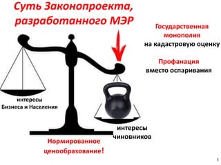 5
Суть Законопроекта,
разработанного МЭР
интересы
чиновников
интересы
Бизнеса и Населения
Нормированное
ценообразование!
Государственная
монополия
на кадастровую оценку
Профанация
вместо оспаривания
 