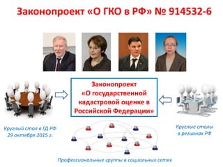 Законопроект «О ГКО в РФ» № 914532-6
Законопроект
«О государственной
кадастровой оценке в
Российской Федерации»
Круглые столы
в регионах РФ
Круглый стол в ГД РФ
29 октября 2015 г.
Профессиональные группы в социальных сетях
 